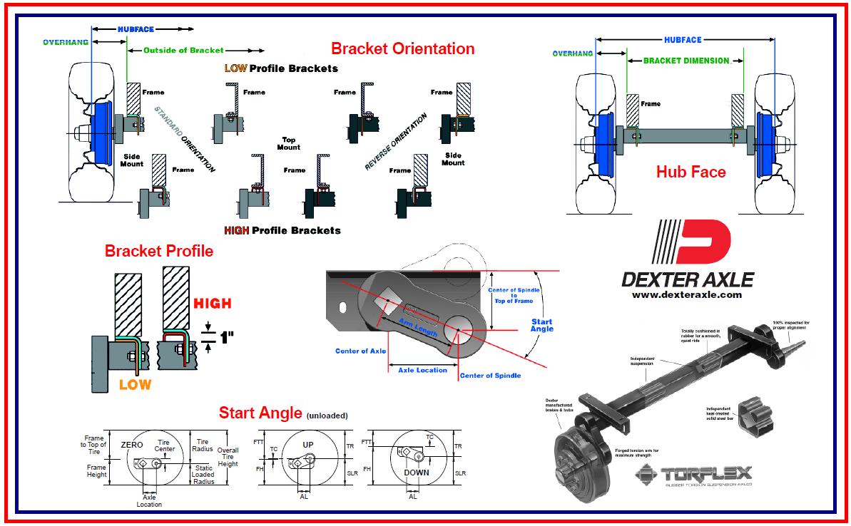 DEXTER TORFLEX TORSION AXLE QUOTE